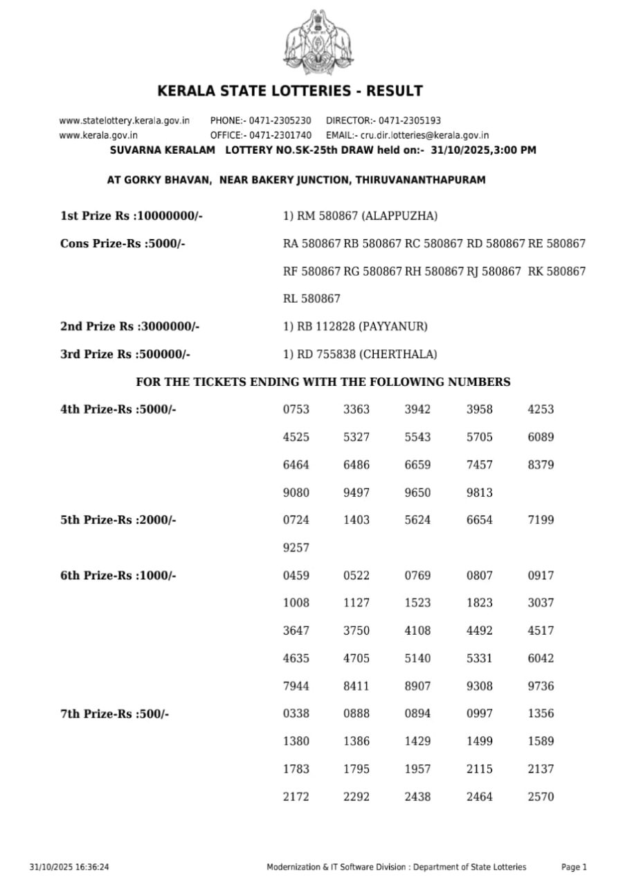 Suvarna Keralam SK-25 Result Today | Kerala Lottery Chart
