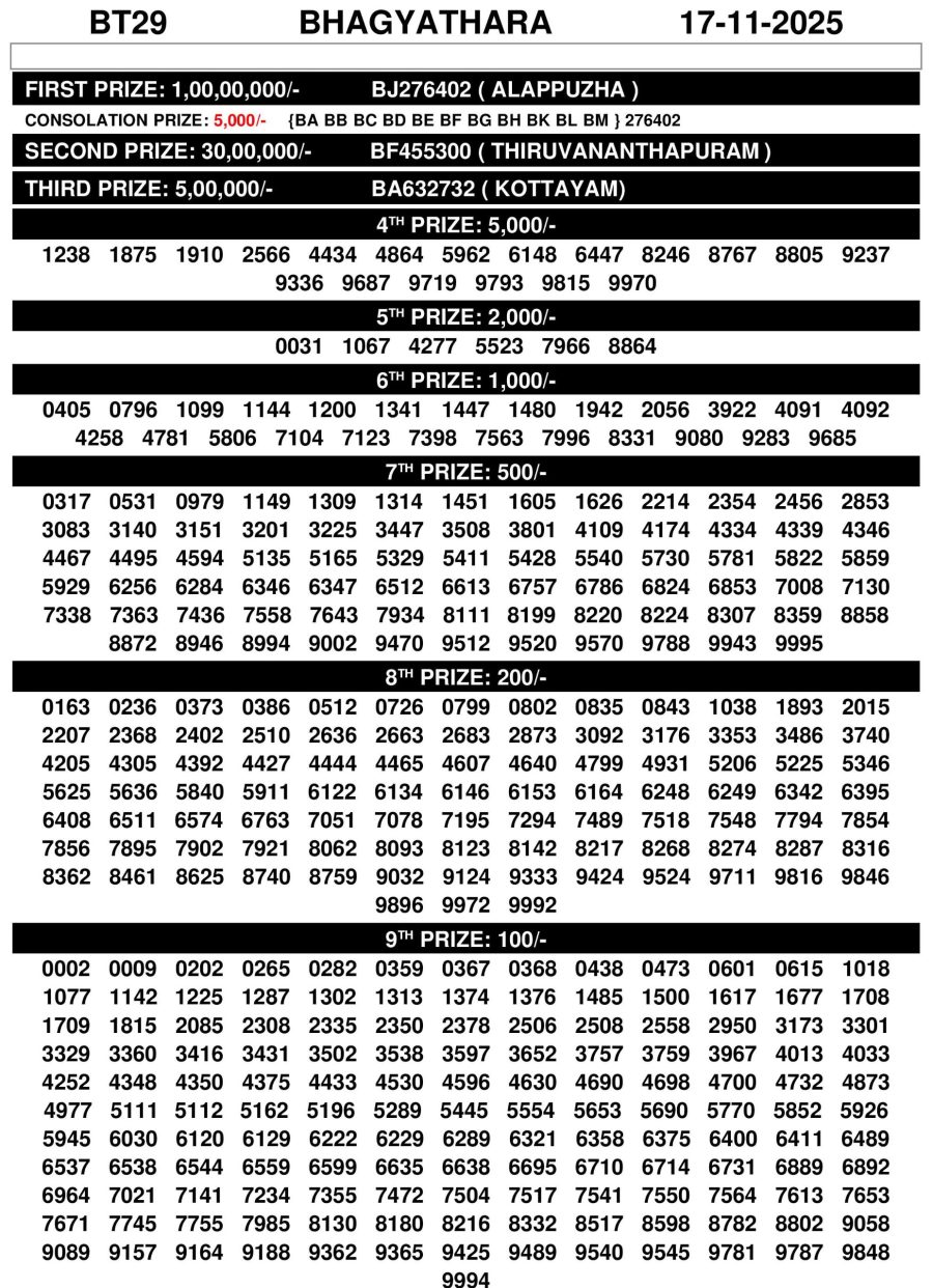 Kerala Lottery Result BT-29 Today | Bhagyathara Lottery Chart