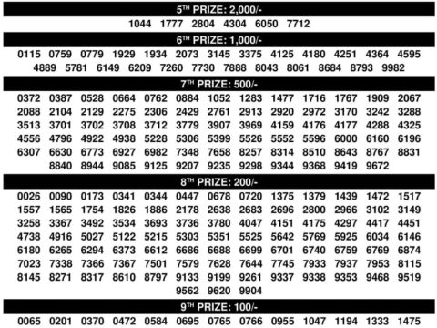 Bhagyathara BT-30 Result Today | Kerala Lottery Chart