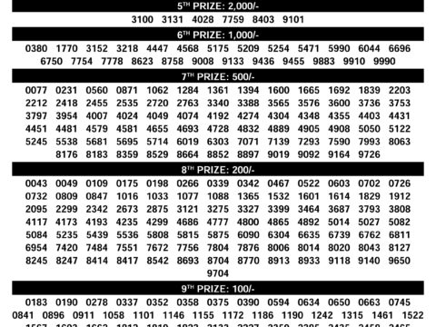 Kerala Lottery Result Chart SK-32 19.12.25