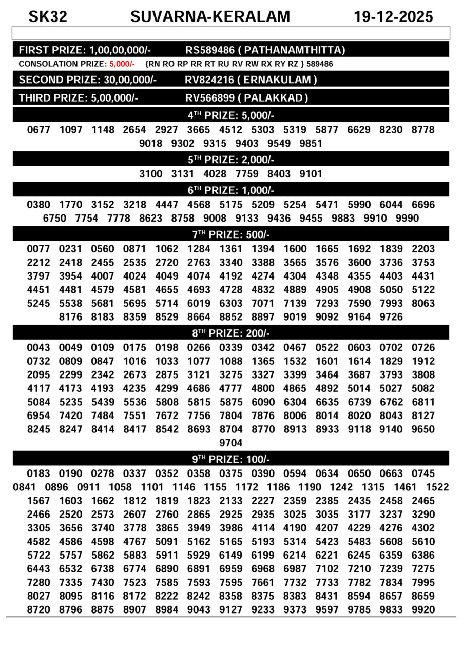 Kerala Lottery Result Chart SK-32 19.12.25
